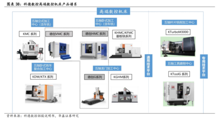 數控機床行業迎來高光時刻 訂單猛增預示千億市場，產業鏈龍頭全景掃描